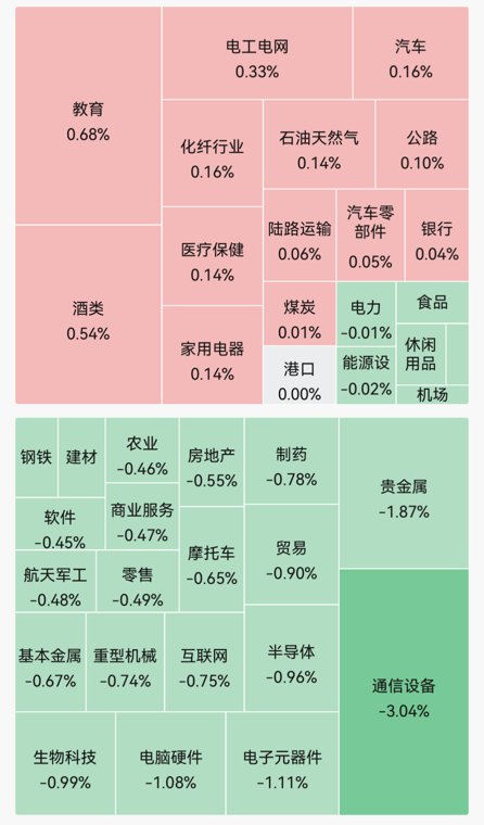 指数集体低开，超3100股飘绿！医疗服务领跌，半导体、CPO、存储芯片走弱；智谱开跌超12%｜开盘播报