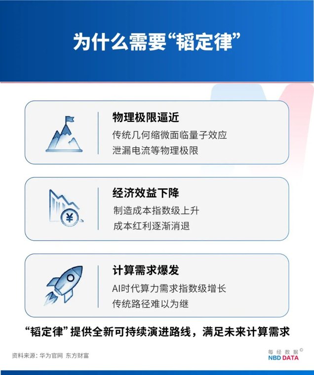 对话中国科学院院士褚君浩：摩尔定律有天花板，“韬定律”开拓新思路，中国科技要在基础研究上做到极致